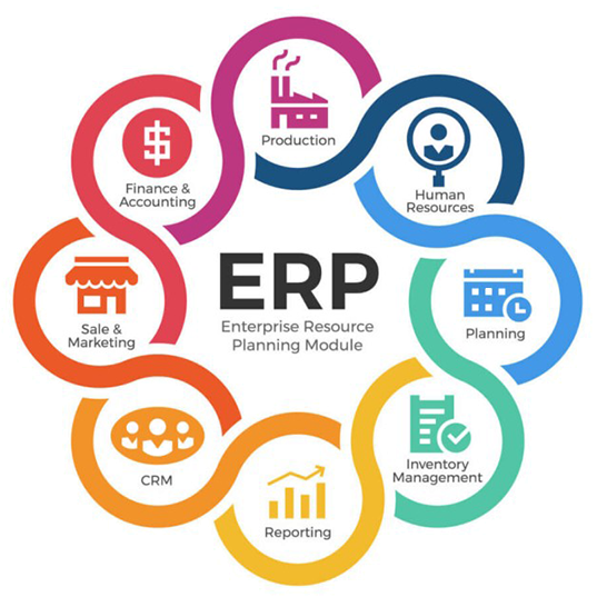 Odoo ERP