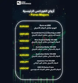 Forex major currency pairs guide