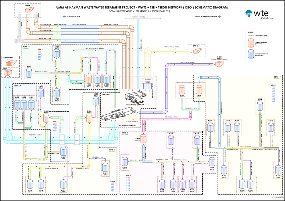 DBO RESERVOIR NETWORK